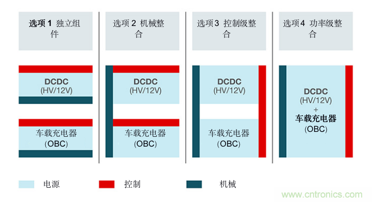 TI新能源汽車多合一動(dòng)力總成系統(tǒng)解決方案，助您快速實(shí)現(xiàn)輕量、高效、降本