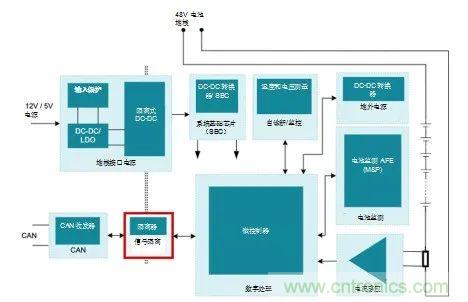 為什么信號(hào)隔離在48V HEVEV系統(tǒng)中十分重要