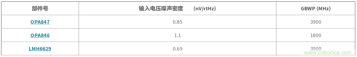 高增益與高帶寬如何兼得？