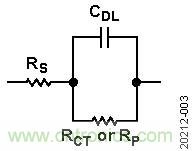 電池的電化學阻抗譜(EIS)