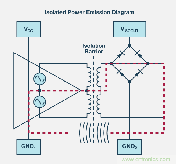 如何簡化電源隔離設(shè)計(jì)，輕松滿足EMI目標(biāo)？