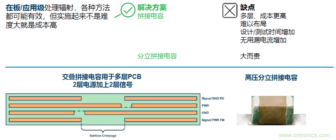 如何簡化電源隔離設(shè)計(jì)，輕松滿足EMI目標(biāo)？