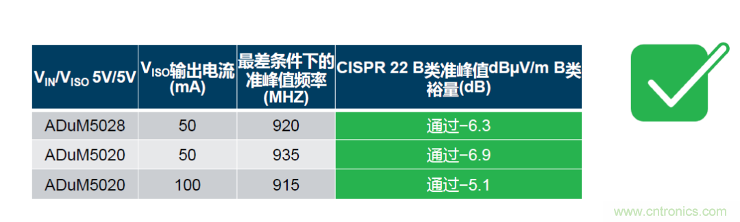 如何簡化電源隔離設(shè)計(jì)，輕松滿足EMI目標(biāo)？