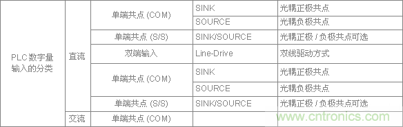 PLC與傳感器的接線都不會，還學啥PLC？