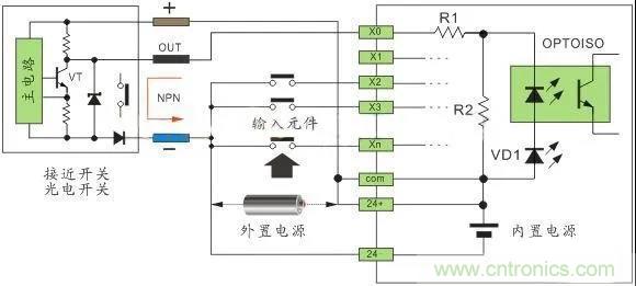 PLC與傳感器的接線都不會，還學啥PLC？