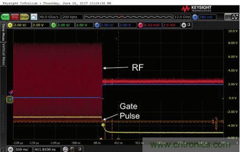 能否在 200 ns 內(nèi)開(kāi)啟或關(guān)閉RF源？