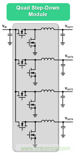 5G基站應(yīng)用的復(fù)雜性正在推動(dòng)低EMI DC/DC模塊的需求增長