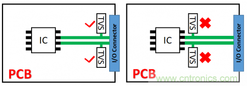 PCB對TVS過壓防護(hù)有何影響？