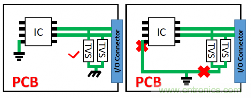 PCB對TVS過壓防護(hù)有何影響？