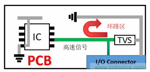 PCB對TVS過壓防護(hù)有何影響？