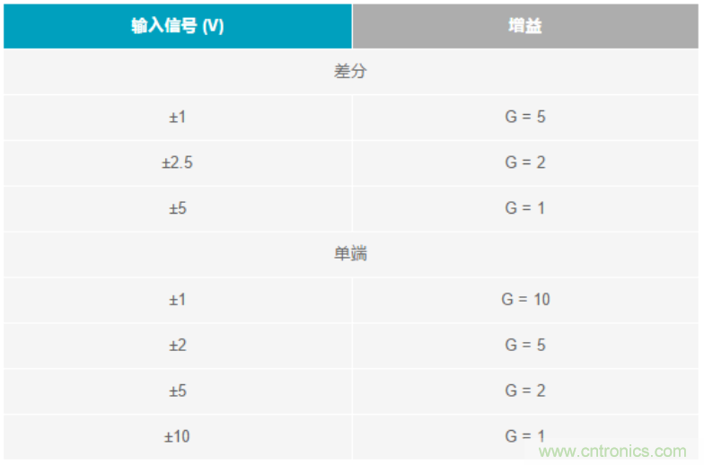 數(shù)據(jù)采集系統(tǒng)精度要求極高？這個(gè)方法讓你輕松實(shí)現(xiàn)