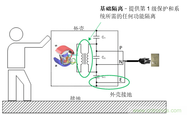 如何為您的應用找到合適的隔離解決方案