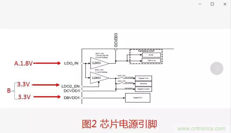 如何將上電時序做到極致？