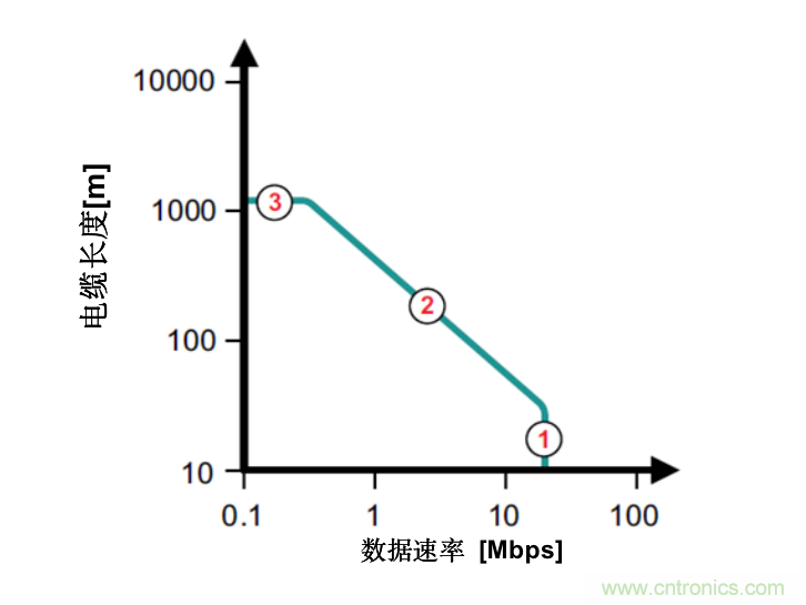 隔離式收發(fā)器難題是否讓您輾轉(zhuǎn)反側(cè)，我們知道的都告訴您！