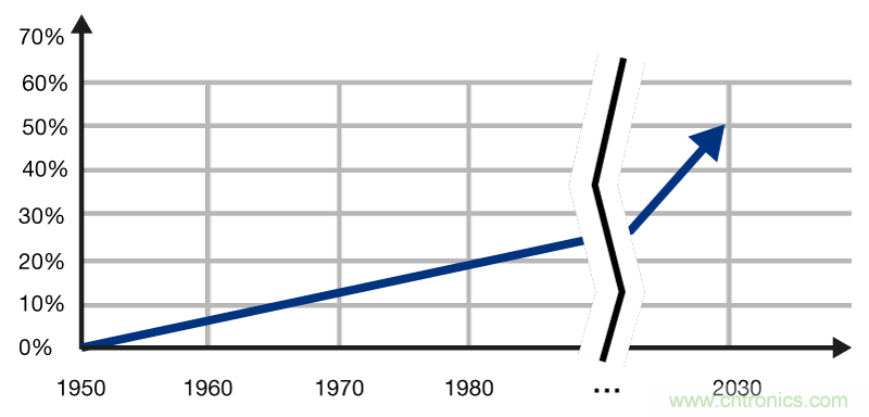 INICnet技術(shù)簡(jiǎn)化車(chē)載音頻和聲學(xué)功能的實(shí)現(xiàn)