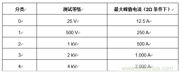 您的收發(fā)器能在戶(hù)外正常通信嗎？