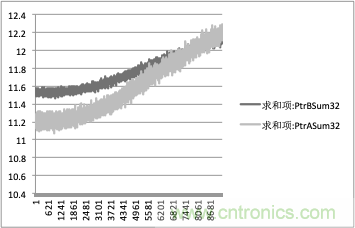 拒絕誤報(bào)！實(shí)例測(cè)試這款A(yù)DI煙霧探測(cè)器！