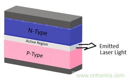 激光二極管可望進(jìn)軍照明市場(chǎng)？