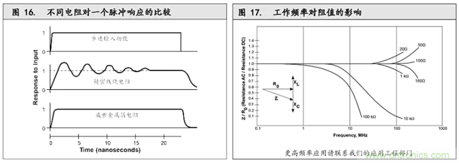 10個(gè)技術(shù)理由：金屬箔電阻內(nèi)在特殊設(shè)計(jì)