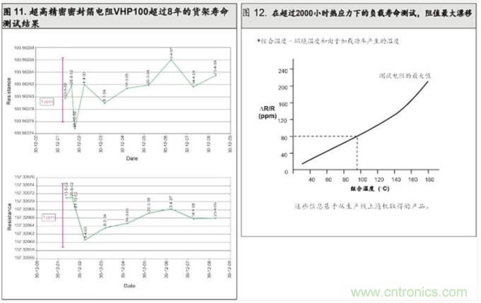 10個技術(shù)理由：金屬箔電阻內(nèi)在特殊設(shè)計