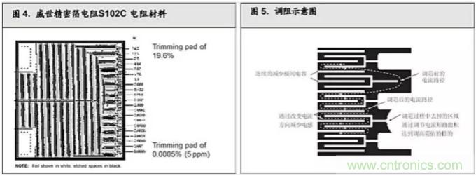 10個(gè)技術(shù)理由：金屬箔電阻內(nèi)在特殊設(shè)計(jì)