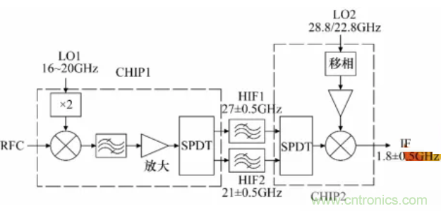 高幅相一致6～18GHz下變頻器設(shè)計