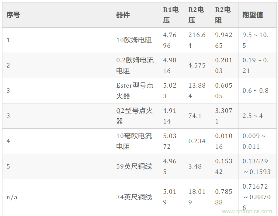 如何測(cè)量低阻值器件