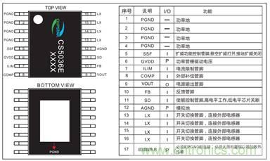 雙節(jié)鋰電池供電移動2.1音響音頻放大升壓充電