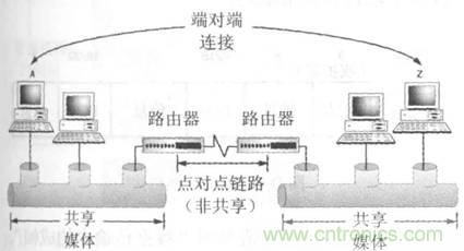 一點(diǎn)點(diǎn)了解數(shù)據(jù)通信，數(shù)據(jù)通信原理介紹(上)