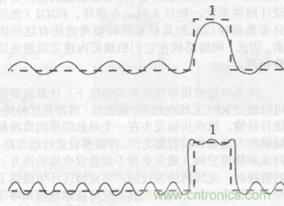 一點(diǎn)點(diǎn)了解數(shù)據(jù)通信，數(shù)據(jù)通信原理介紹(上)