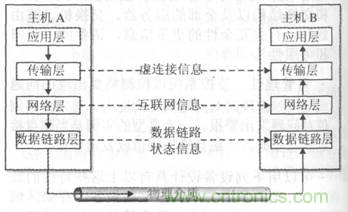 一點(diǎn)點(diǎn)了解數(shù)據(jù)通信，數(shù)據(jù)通信原理介紹(上)