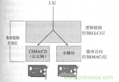 一點點了解數(shù)據(jù)通信，數(shù)據(jù)通信原理介紹(下)