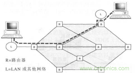 一點點了解數(shù)據(jù)通信，數(shù)據(jù)通信原理介紹(下)