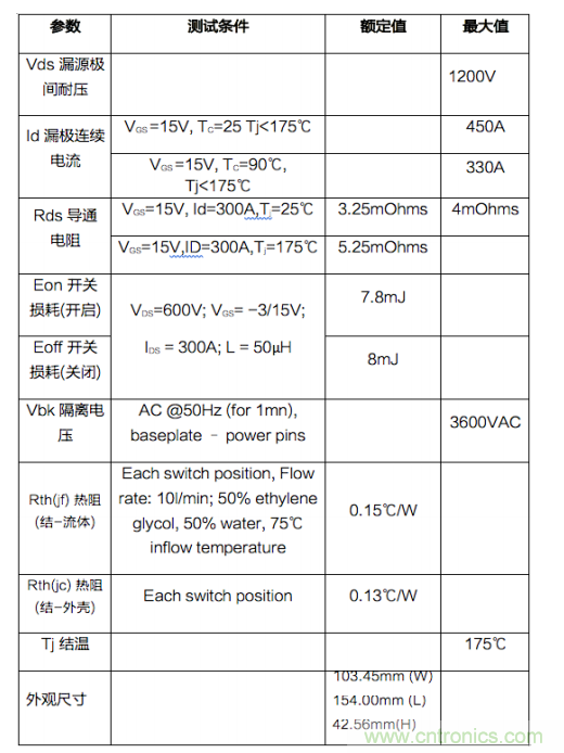 三相1200V/450A SiC MOSFET電動汽車智能功率模塊