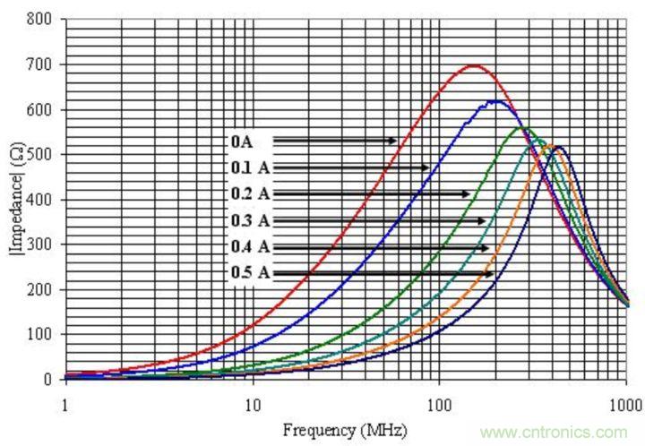 電源完整性分析——謹慎使用磁珠