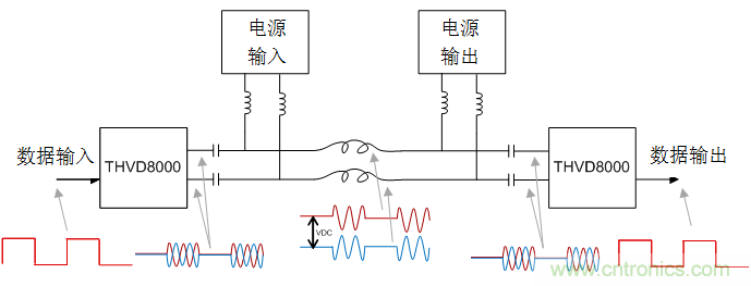 用于電力線通信的帶OOK調(diào)制的RS-485收發(fā)器如何簡化總線設(shè)計并降低成本？