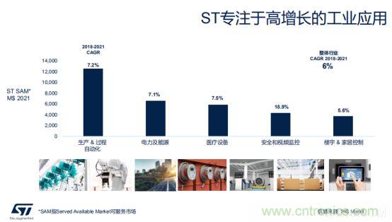 ST市場(chǎng)策略：聚焦亞洲工業(yè)市場(chǎng)， 探索電力和能源及電機(jī)控制領(lǐng)域增長(zhǎng)機(jī)會(huì)