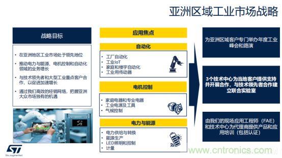 ST市場(chǎng)策略：聚焦亞洲工業(yè)市場(chǎng)， 探索電力和能源及電機(jī)控制領(lǐng)域增長(zhǎng)機(jī)會(huì)