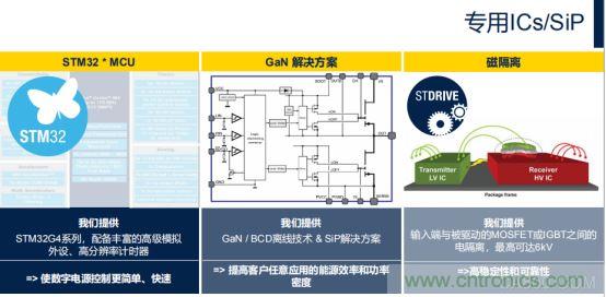 ST市場(chǎng)策略：聚焦亞洲工業(yè)市場(chǎng)， 探索電力和能源及電機(jī)控制領(lǐng)域增長(zhǎng)機(jī)會(huì)