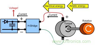 直流電機(jī)驅(qū)動(dòng)器能量回收