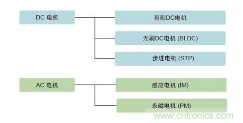 詳解無刷直流電機(jī)的原理及正確使用方法