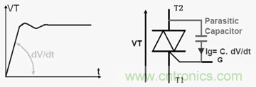 分析雙向可控硅的設(shè)計及在家電行業(yè)中的應(yīng)用