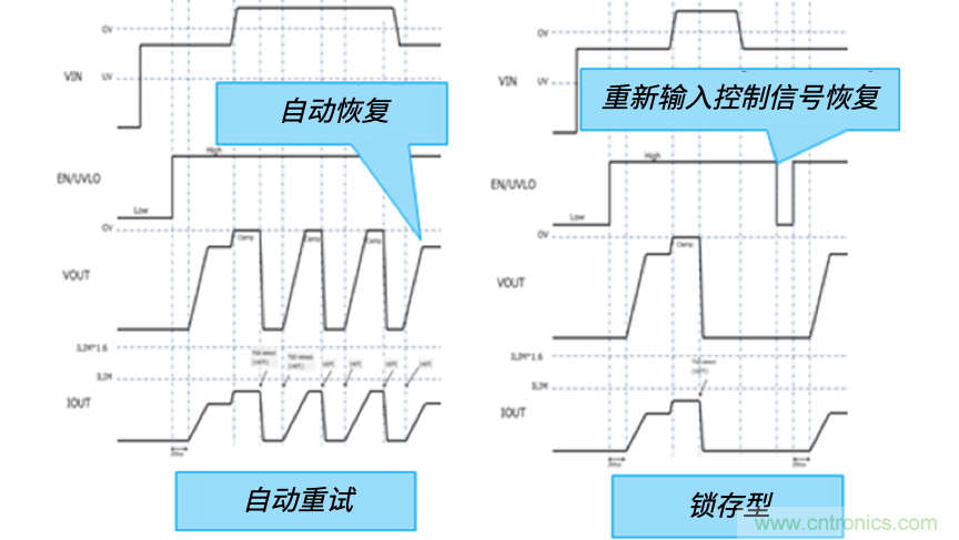 顛覆傳統(tǒng)！原來“保險(xiǎn)絲”還可以這樣設(shè)計(jì)~