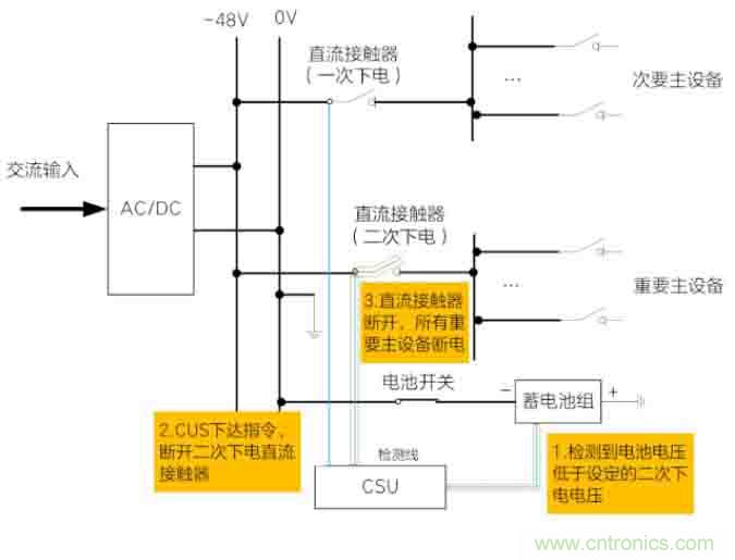 基站停電，后備電源耗盡！怎么辦？