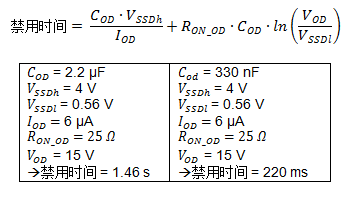 集成自舉二極管和快速過流保護(hù)的600V三相柵極驅(qū)動器加速了三相電機(jī)應(yīng)用