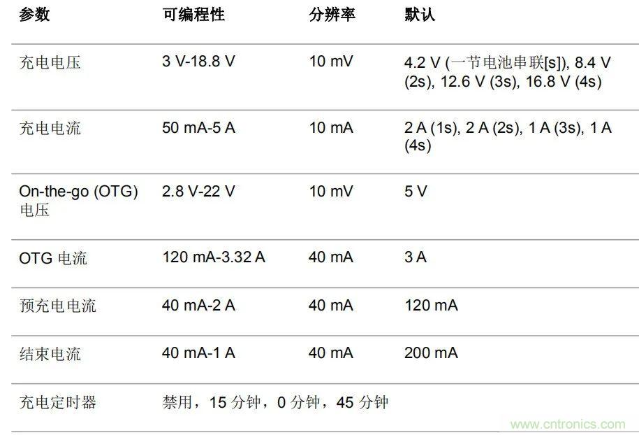 通用快速充電：電池供電應(yīng)用的未來(lái)趨勢(shì)