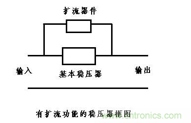 什么是擴(kuò)流電路？如何設(shè)計擴(kuò)流電路？