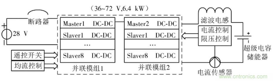 究竟要多厲害的電源才能用于航空瞬變電磁發(fā)射機？