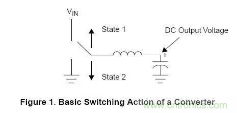 解析電感上的DC電流效應(yīng)