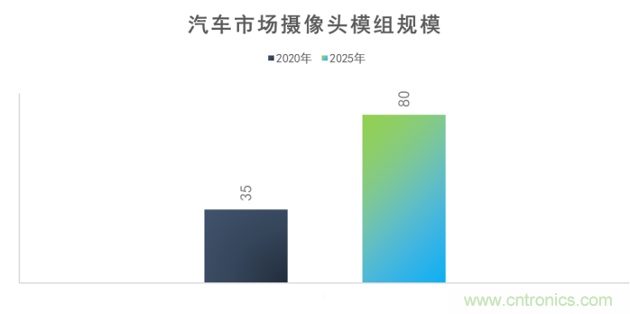 思特威副總經(jīng)理：智能車(chē)載電子領(lǐng)域中國(guó)CIS廠(chǎng)商大有可為